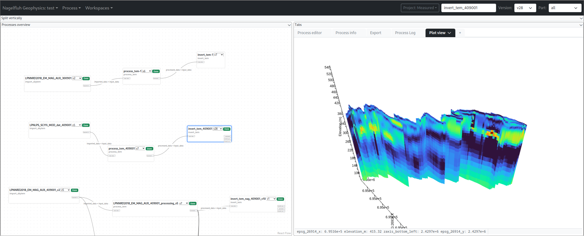Flow view showing process graph and 3D resistivity curtain
